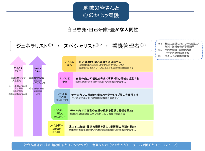 心のかよう看護