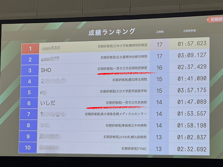 【研修医】「心電図クイズ 」で 2名がトップ10入りしました！⁡